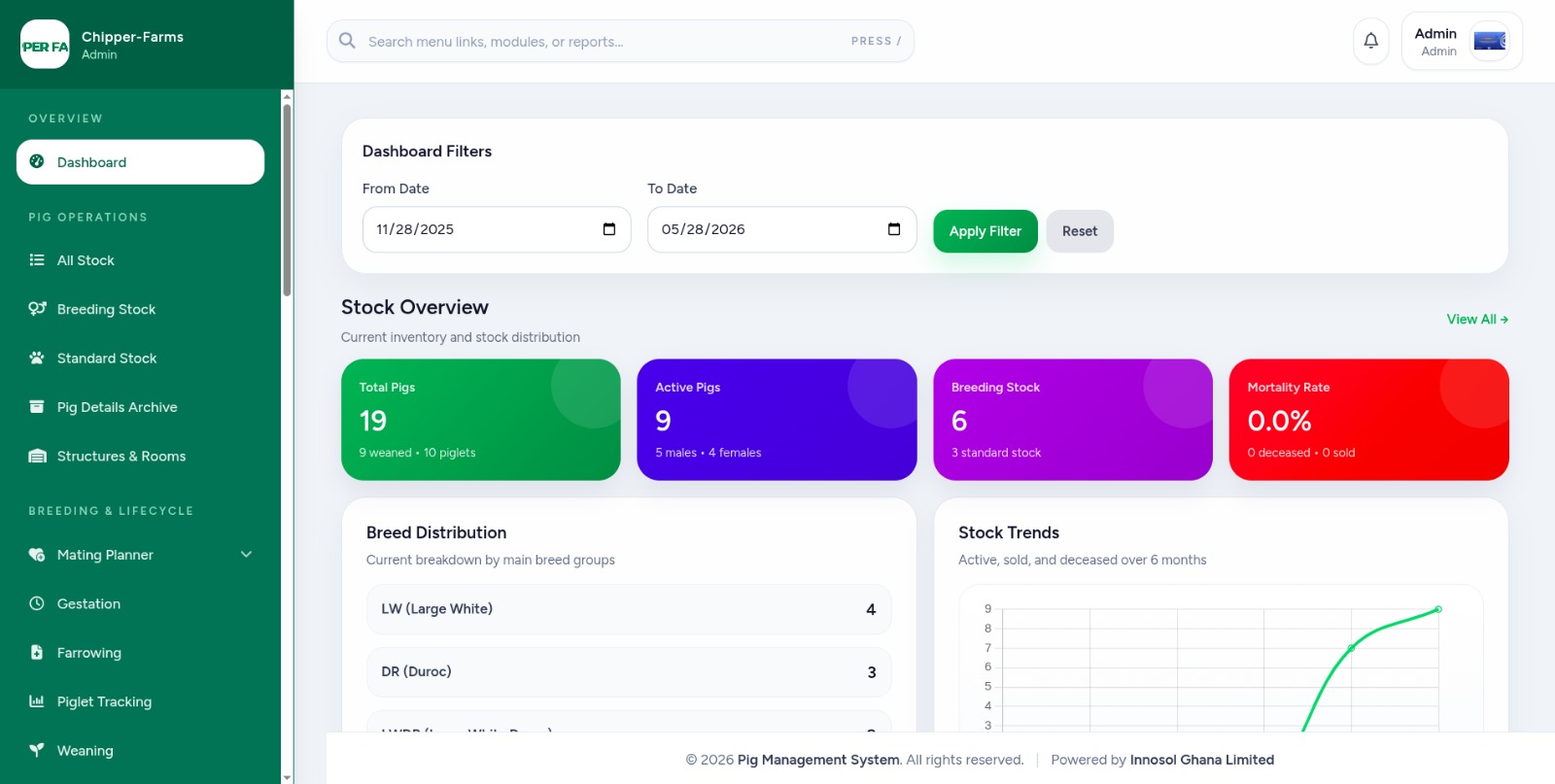 Chipper Farms piggery management system
