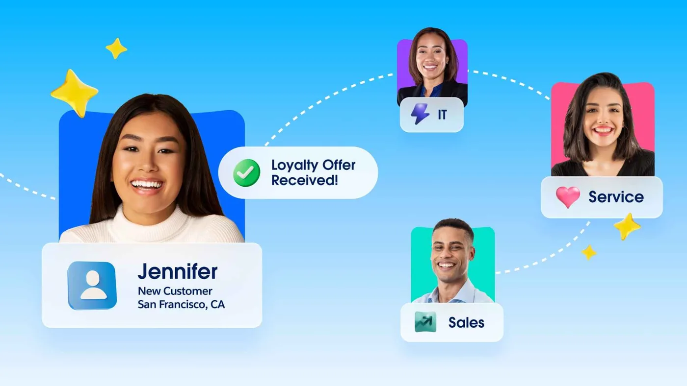 Illustration of a customer connected to sales, service and IT teams
